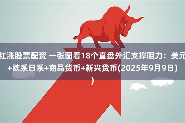 红涨股票配资 一张图看18个直盘外汇支撑阻力:美元+欧系日系+商品货币+新兴货币(2025年9月9日)